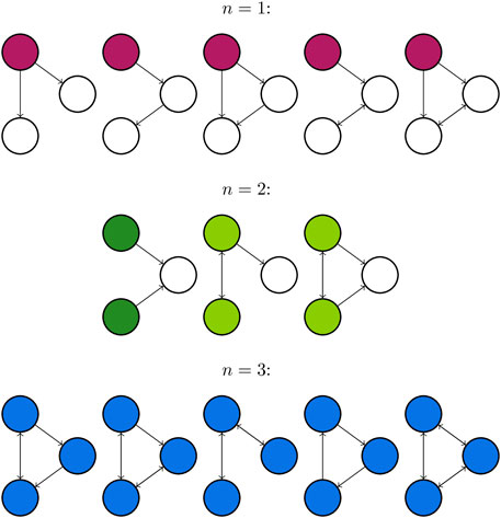 Treatment effects in epilepsy: a mathematical framework for understanding response over time